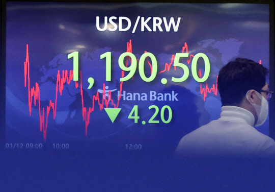 하나은행 본점 딜링룸 현황판에 원·달러 환율 종가가 표시돼 있다. 연합뉴스